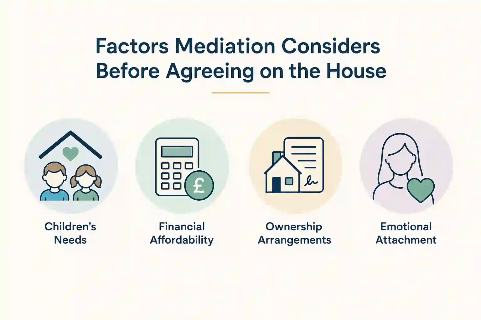 What Factors Does Mediation Consider Before Reaching an Agreement About the House Bury St Edmunds?