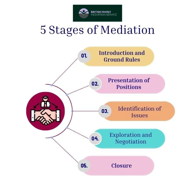 What Happens During an Online Mediation Appointment Bury St Edmunds?